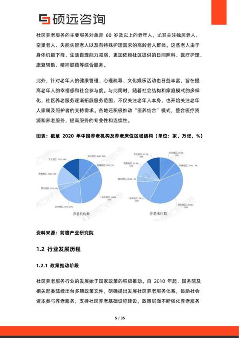 市场研究