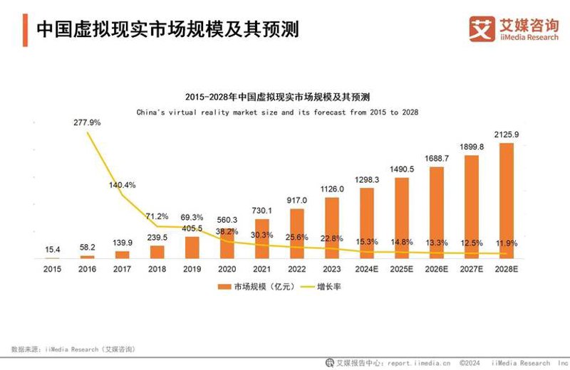 市场调研：洞察行业脉动