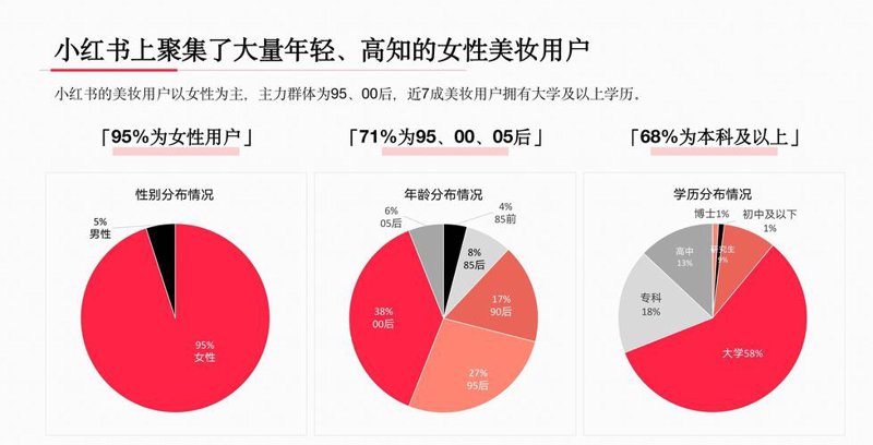 智能家居选购指南：如何分析市场趋势与产品特性