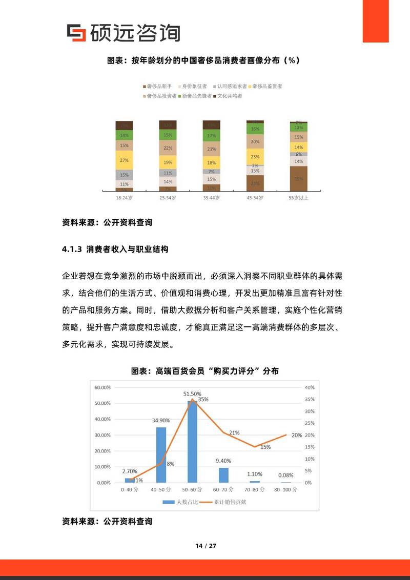 商务咨询：企业成长的助力器